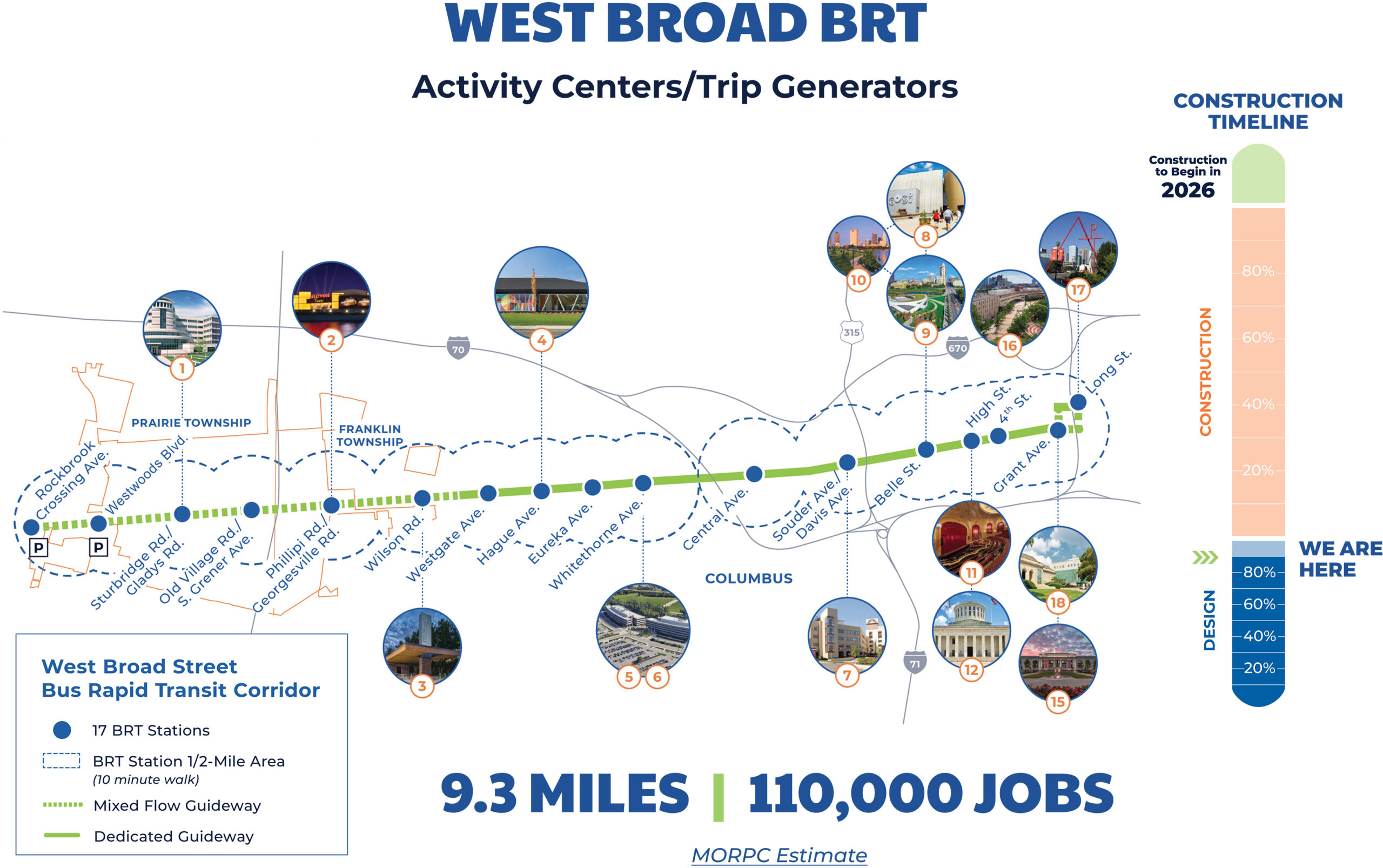 Graph showing activity centers mapped along West Broad St.