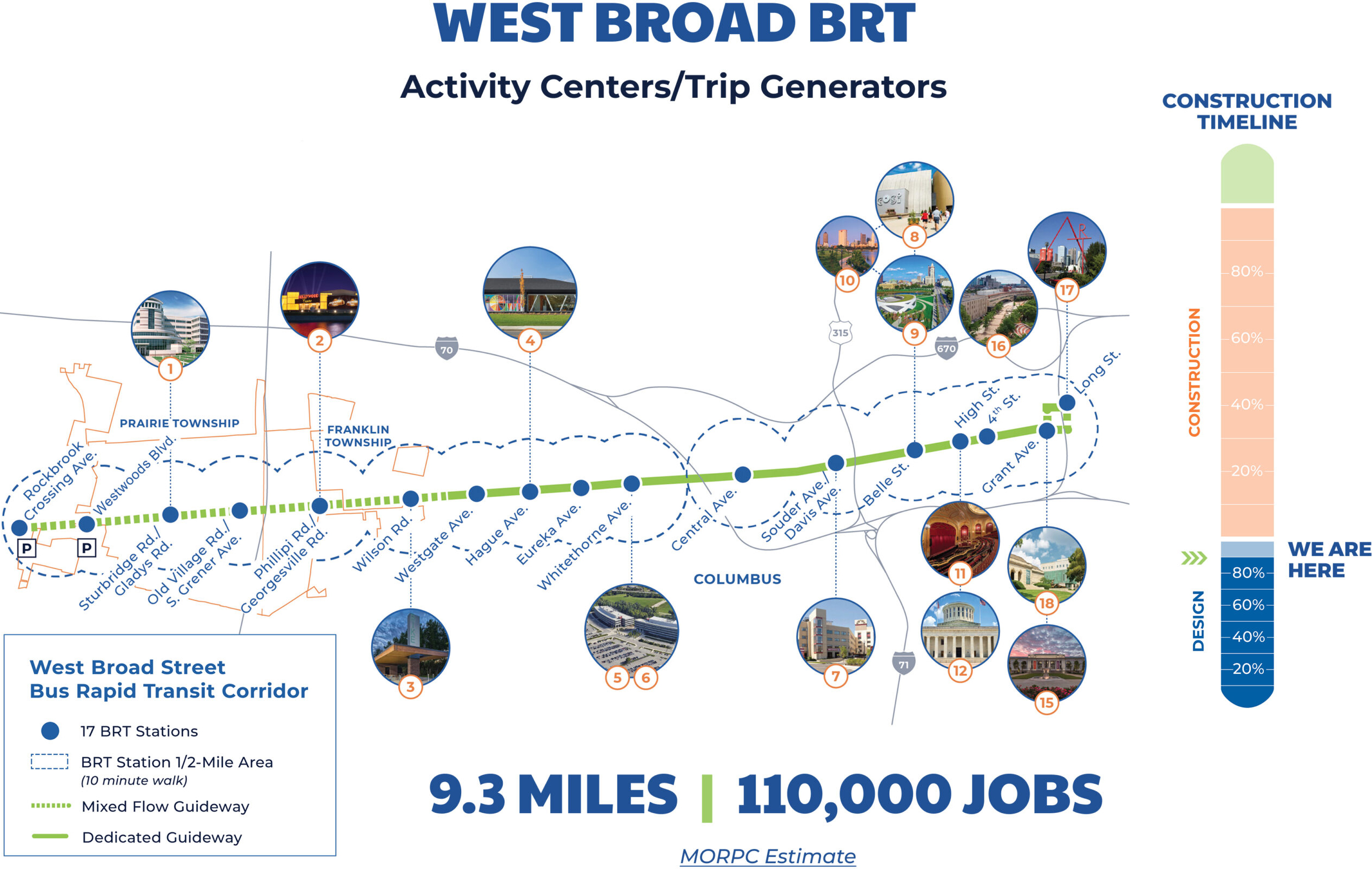 Graph showing activity centers mapped along West Broad St.