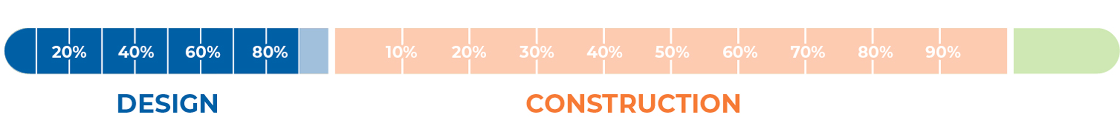 LinkUS Progress Bar