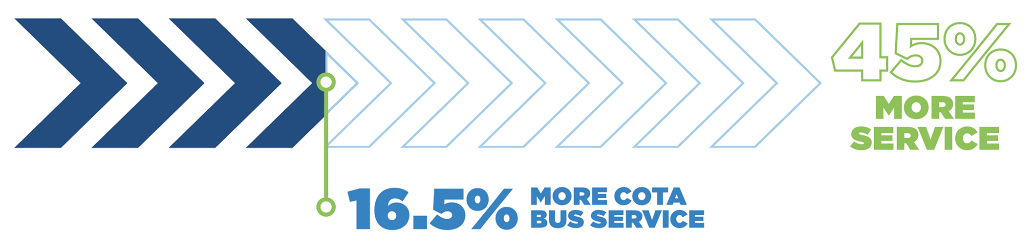 LinkUS Progress Update for September 2026: 45% More Service